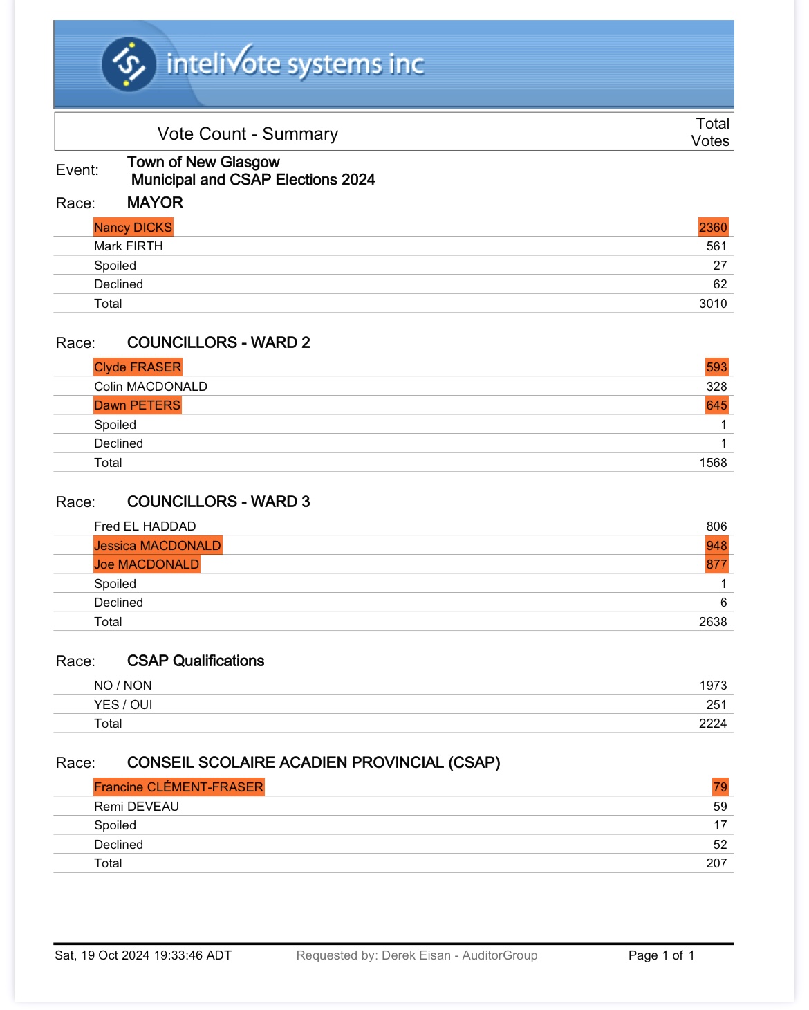 Election_Results_2024.jpeg