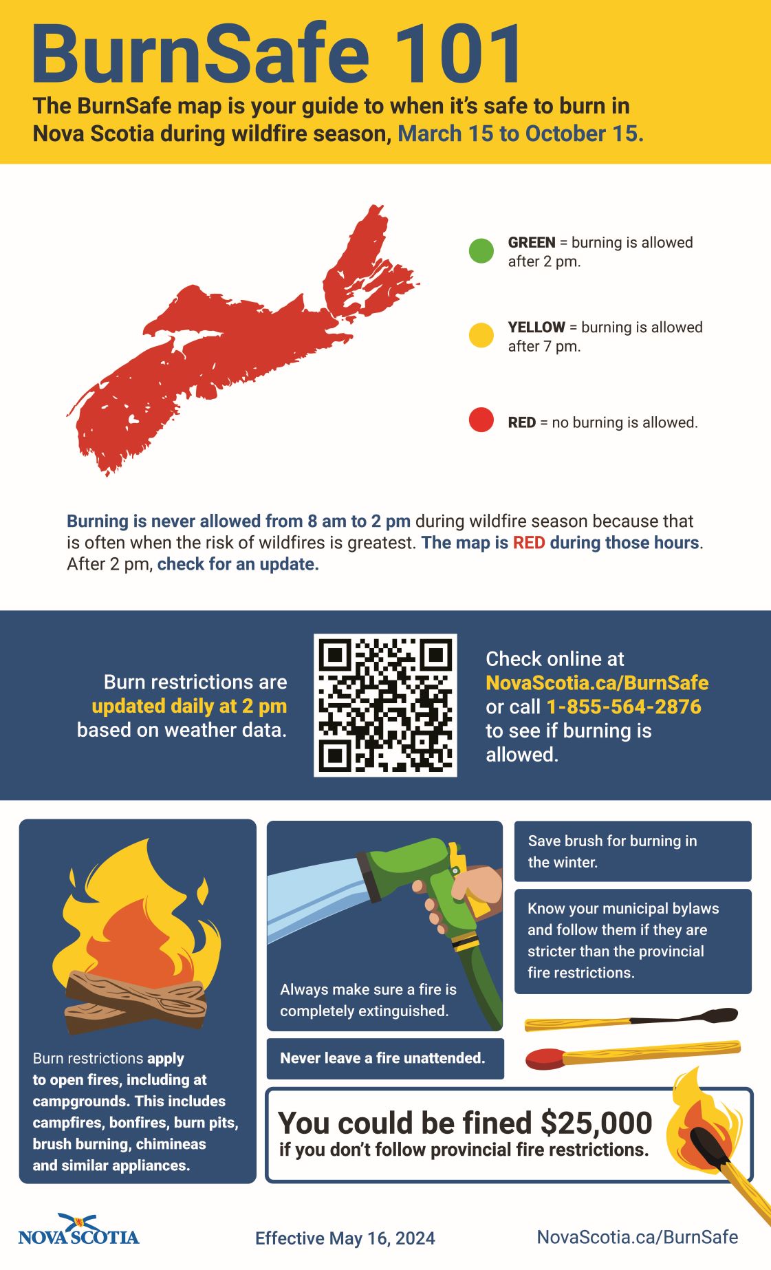 BurnSafe provincial 2024